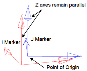 parallel_axes_joint_marker_diagram_mv_ug