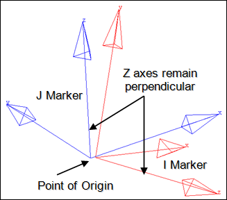 perpendicular_axes_joint_marker_diagram_mv_ug