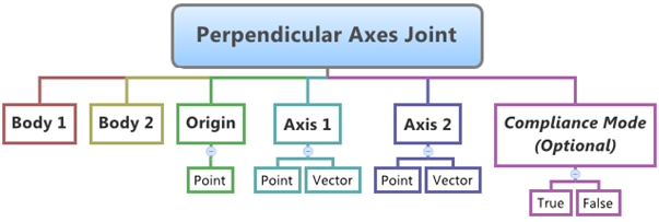 perpendicular_joint_diagram2_mv