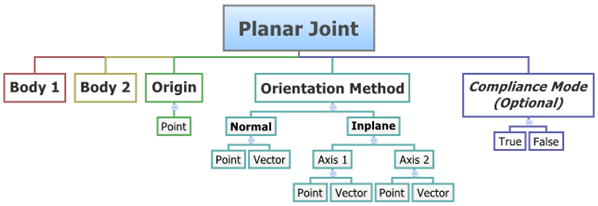 planar_joint_diagram2_mv