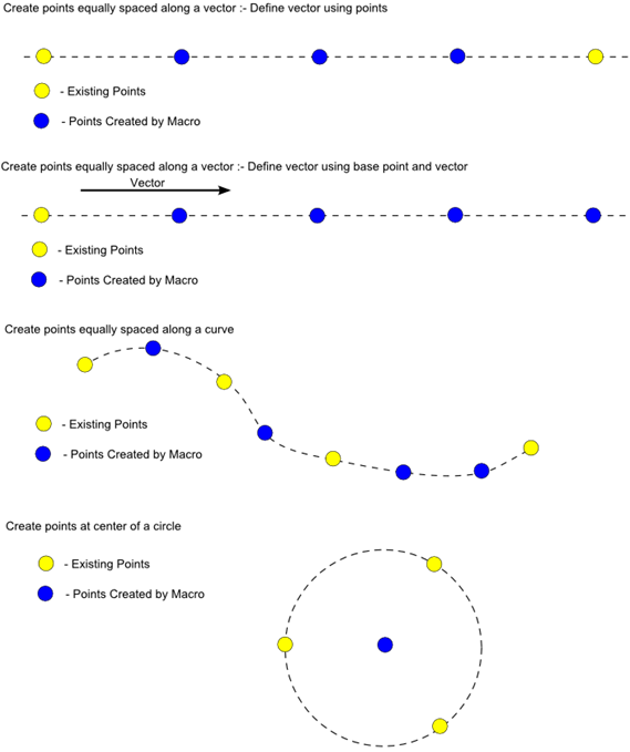 point_creation_macro_diagram_mv