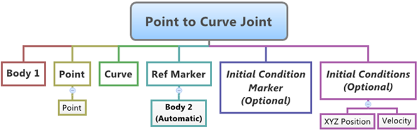 point_to_curve_joint_diagram_mv