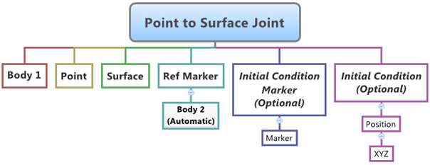 point_to_surface_joint_diagram_mv