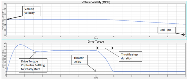 power_off_in_a_straight_line_graph_example_mv