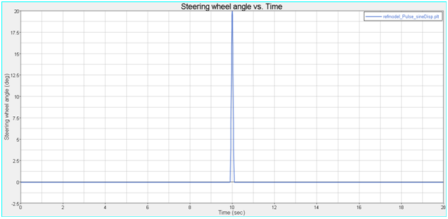 pulse_steer_wheel_angle_graph_example2_mv