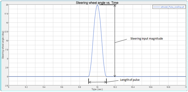 pulse_steer_wheel_angle_graph_example3_mv