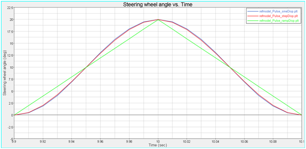 pulse_steer_wheel_angle_graph_example_mv