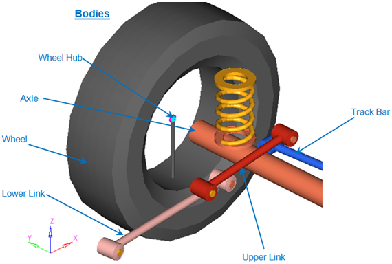 rear_linked_solid_axle_bodies_mv