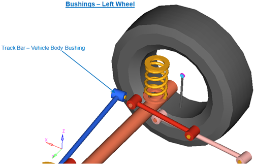 rear_linked_solid_axle_bushings_mv