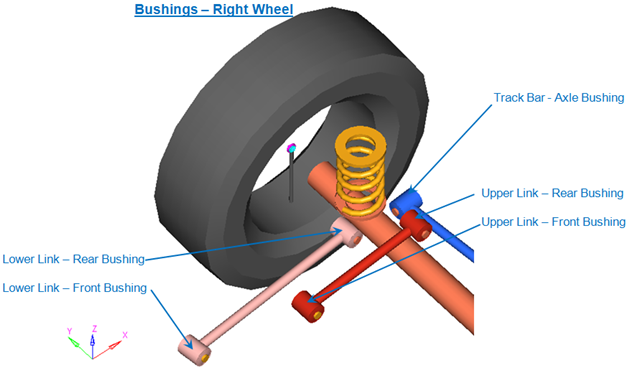 rear_linked_solid_axle_bushings_right_mv