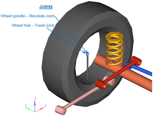 rear_linked_solid_axle_joints_mv