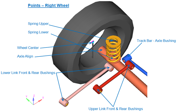 rear_linked_solid_axle_points_right_mv