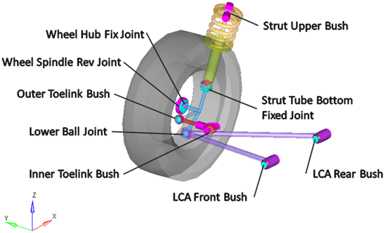 rear_macpherson_strut_1pc_lca_jnts_bushings_mv