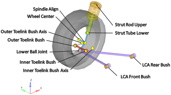 rear_macpherson_strut_1pc_lca_points_mv