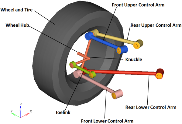 rear_multi_link_bodies_mv