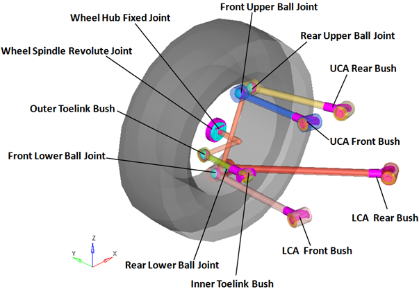 rear_multi_link_jnts_bushings_mv