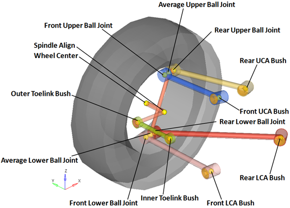 rear_multi_link_points_mv