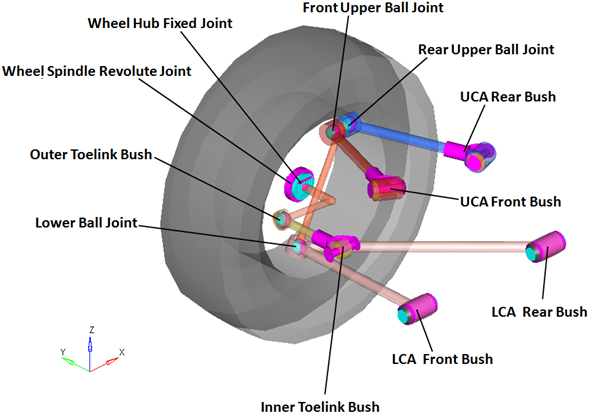 rear_multi_link_with_lca_jnts_bushings_mv