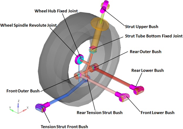 rear_quad_link_jnts_bushings_mv