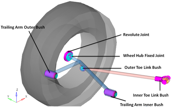 rear_semi_trailing_arm_jnts_bushings_mv