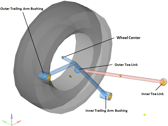 rear_semi_trailing_arm_points_mv