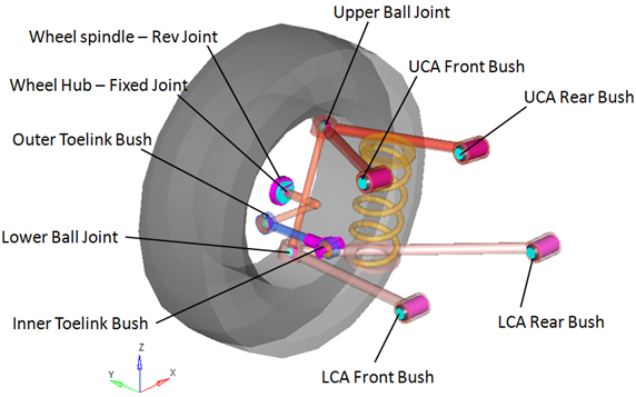 rear_sla_1pc_lca_jnts_bushings_mv