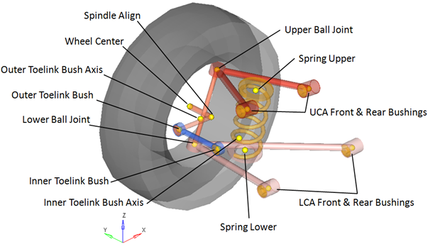 rear_sla_1pc_lca_points_mv