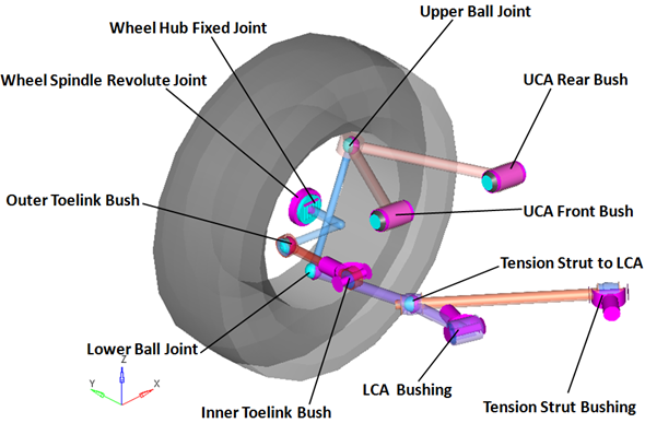 rear_sla_2pc_lca_jnts_bushings_mv