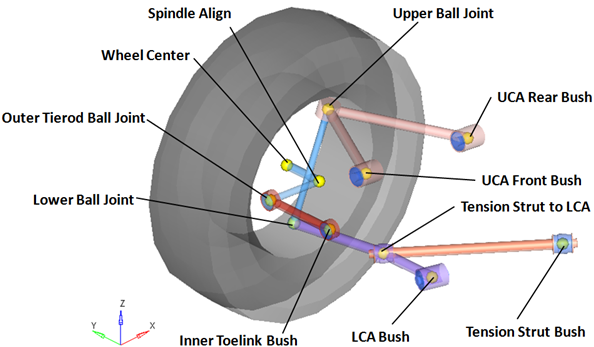 rear_sla_2pc_lca_points_mv