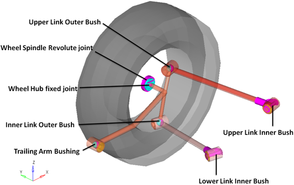 rear_trailing_arm_jnts_bushings_mv