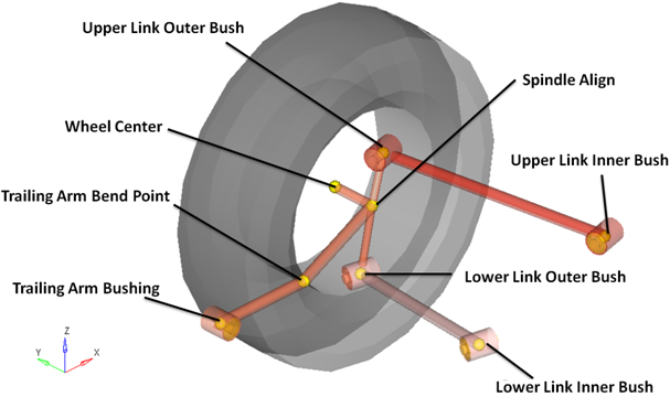 rear_trailing_arm_points_mv