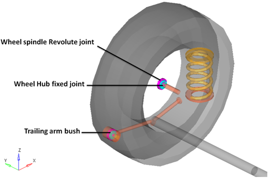 rear_twist_beam_jnts_bushings_mv