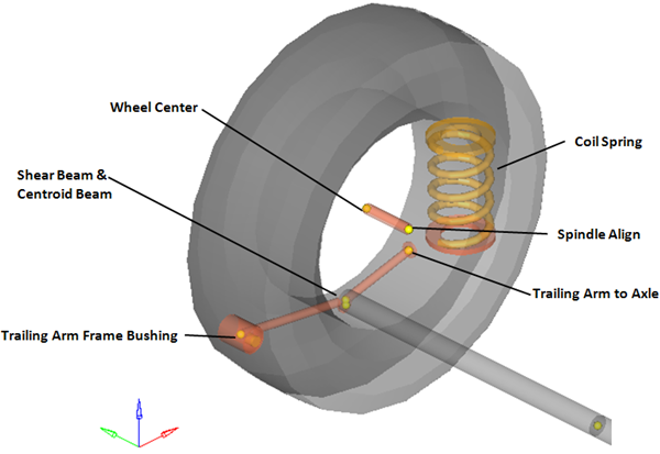 rear_twist_beam_points_mv