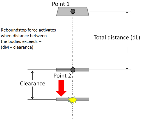 reboundstop_diagram4_mv