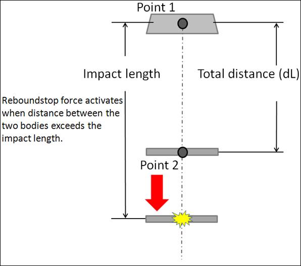 reboundstop_diagram_mv