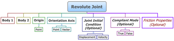 revolute_joint_diagram2_mv