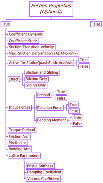 revolute_joint_friction_props_diagram_mv