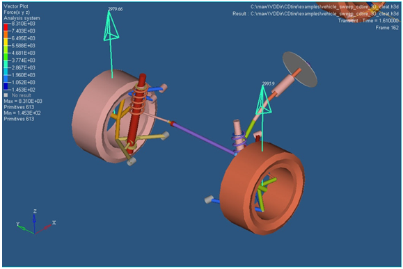 rmodk_post_processing_graphics_ex2