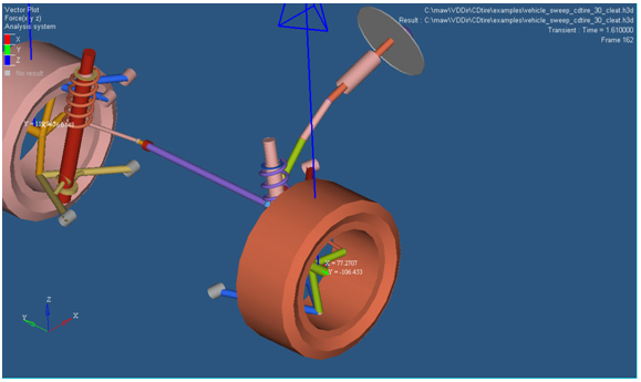 rmodk_post_processing_graphics_ex3