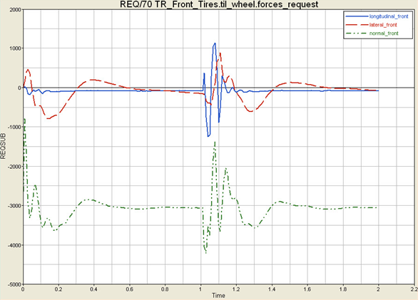 rmodk_post_processing_plotting_abf_file_ex2