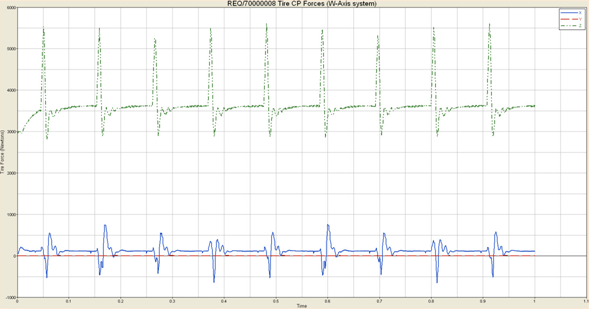 rmodk_post_processing_plotting_plt_file_ex1