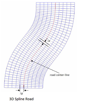 road_graphics_builder_3d_spline_example_mv