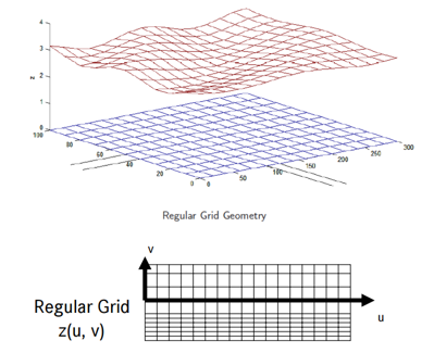 road_graphics_builder_reg_graphics_example_mv