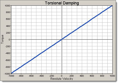 rotational_damping_2