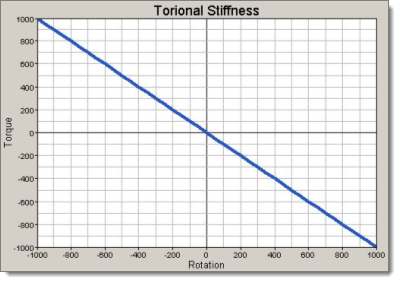 rotational_stiffness_2