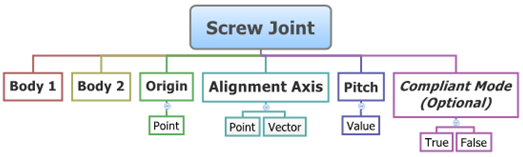 screw_joint_diagram2_mv