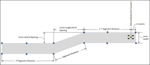 single_lane_change_road_graphics_example_mv