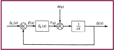 siso_ctrl_fig1