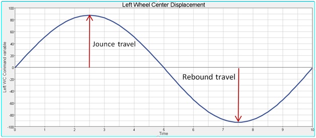 static_ride_analysis_solver_variables_example_mv