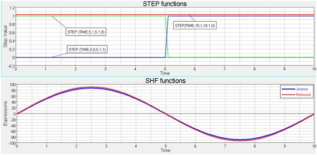 static_ride_analysis_solver_variables_plotting_example_mv